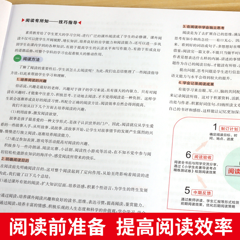 读书吧测试卷 小学一年级 [正版]小学生快乐读书吧名著导读测试卷一年级到六年级名著导读阅读测试卷一本阅读训练考点精练测试