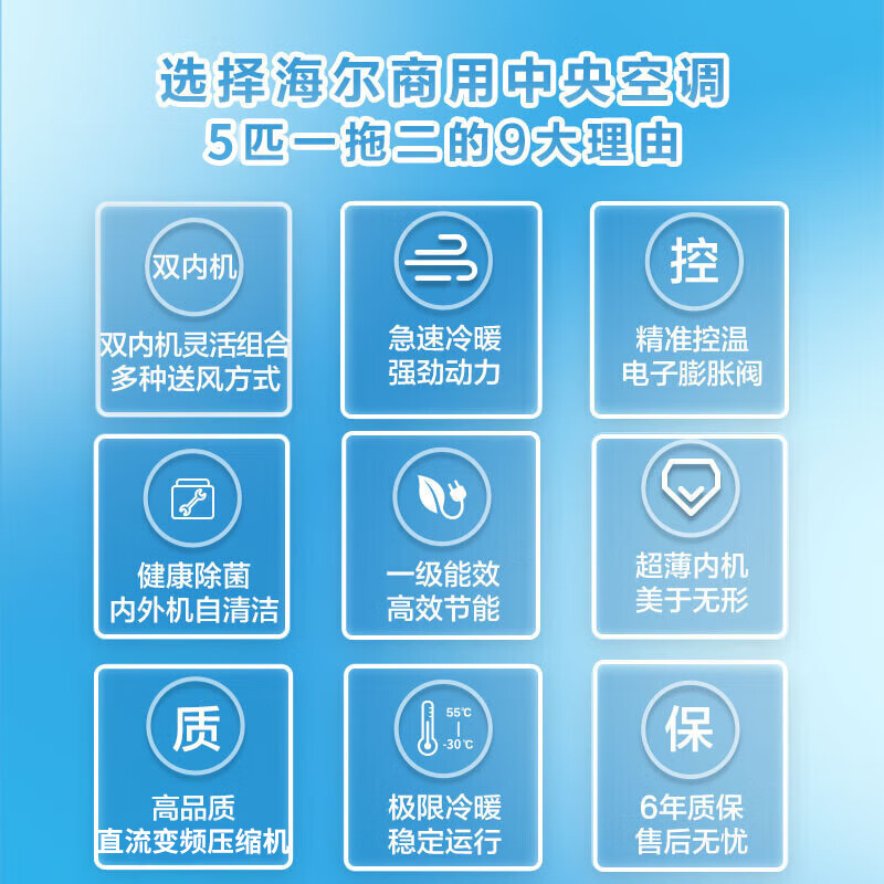 海尔天花机中央空调风管机一拖二5匹商用中央空调嵌入式吸顶空调1级变频冷暖自清洁天花机 5匹 一级能效 一拖二风管+风管
