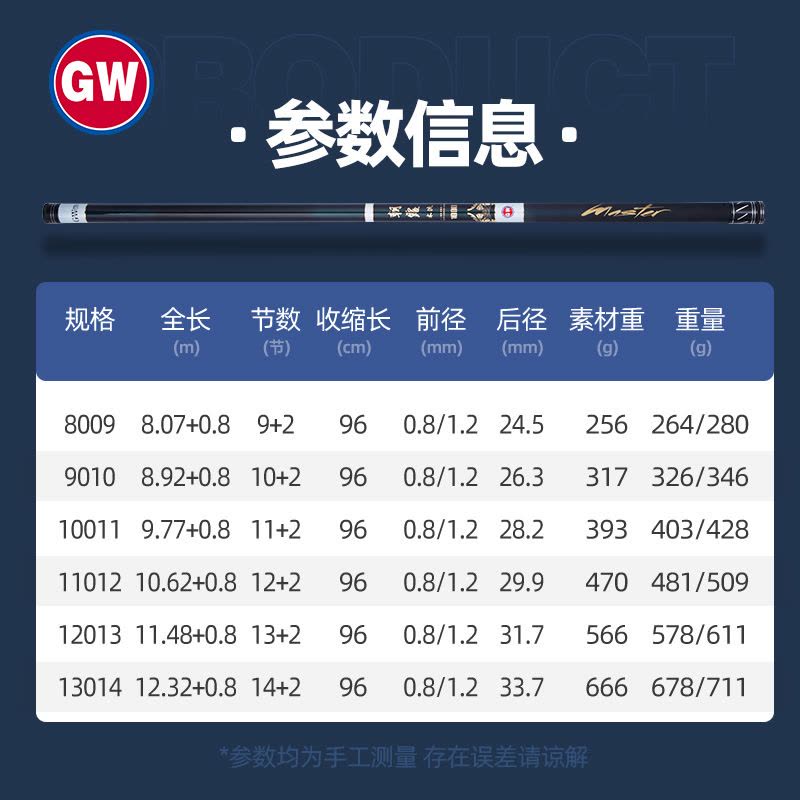 光威正品新款手竿打窝竿炮杆长竿19调鱼竿碳素8 9 10 11 12 13米鲫鱼竿鲤竿钓草洞朝露本流图片