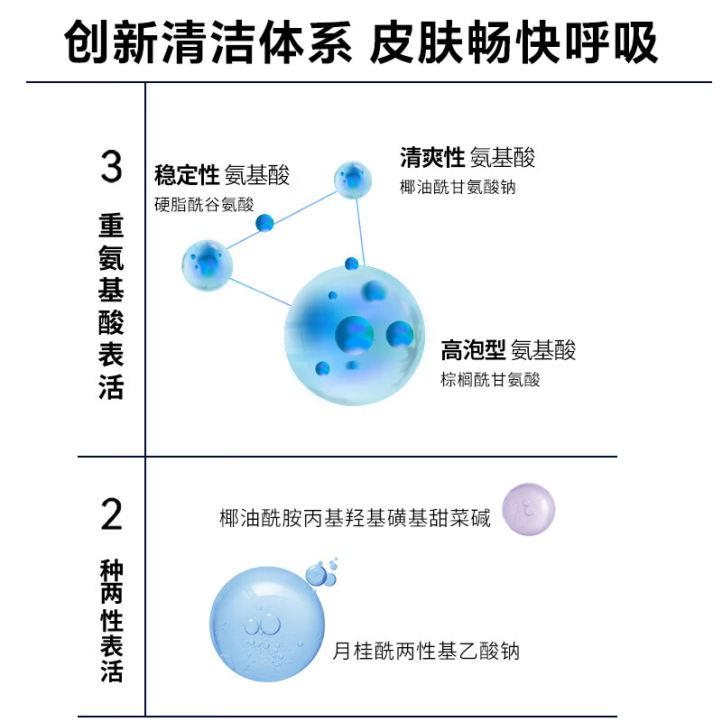 瑷尔博士 洗面奶洁面乳氨基酸温和清洁保湿酵萃洁面100g高清大图
