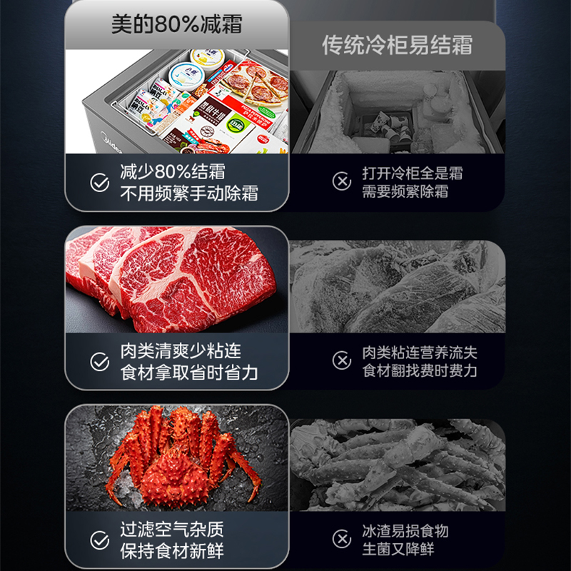 美的200L单温家用冰柜减霜冷藏冷冻柜两用小冰柜一级能效节能冷柜小型冰箱BD/BC-200KMF(E)国家补贴高清大图