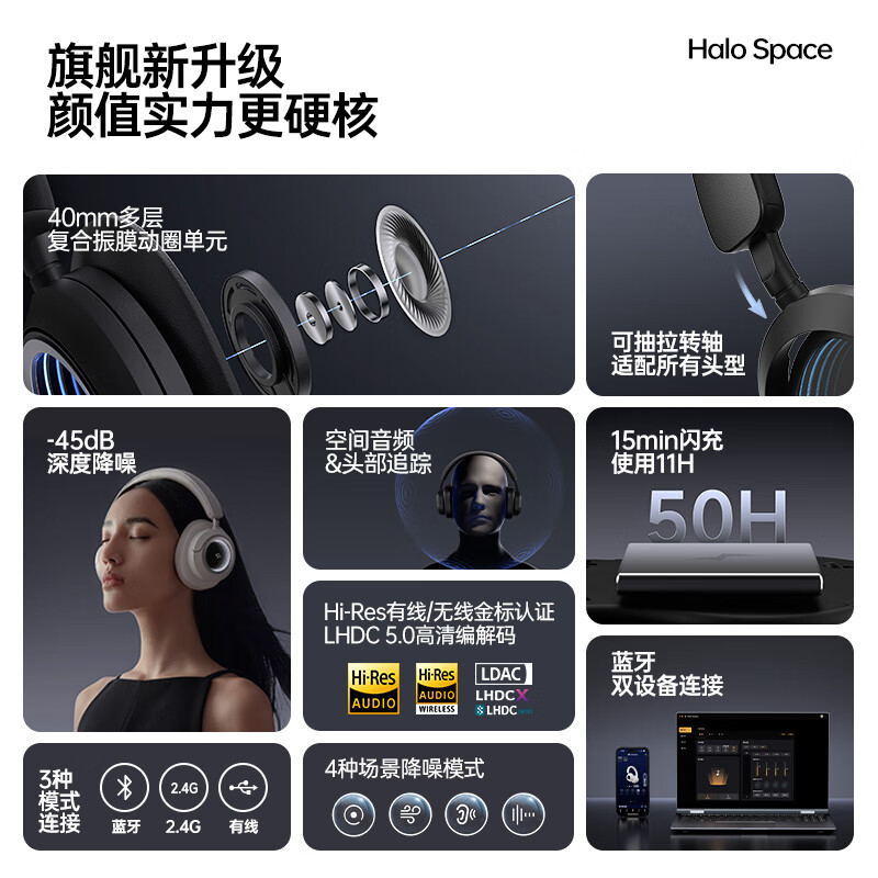 漫步者花再Halo Space 头戴式无线蓝牙耳机 主动降噪 2.4G有线蓝牙三模 游戏桌搭高清大图