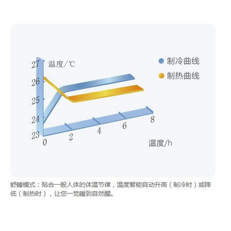 格力N (GREE)大1匹定频挂机 品悦
