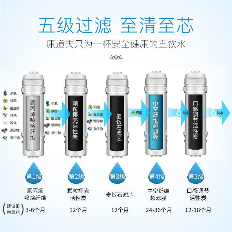 [自己安装]康道夫净水器家用直饮矿物水厨房五级过滤净水器不用电无废水保留矿物质厨下式净水机