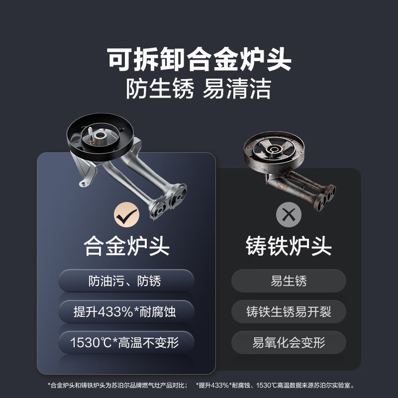 苏泊尔(SUPOR)燃气灶JZY-Z-MB08S液化气大火力家用厨房煤气灶双眼灶具嵌入式台式炉具
