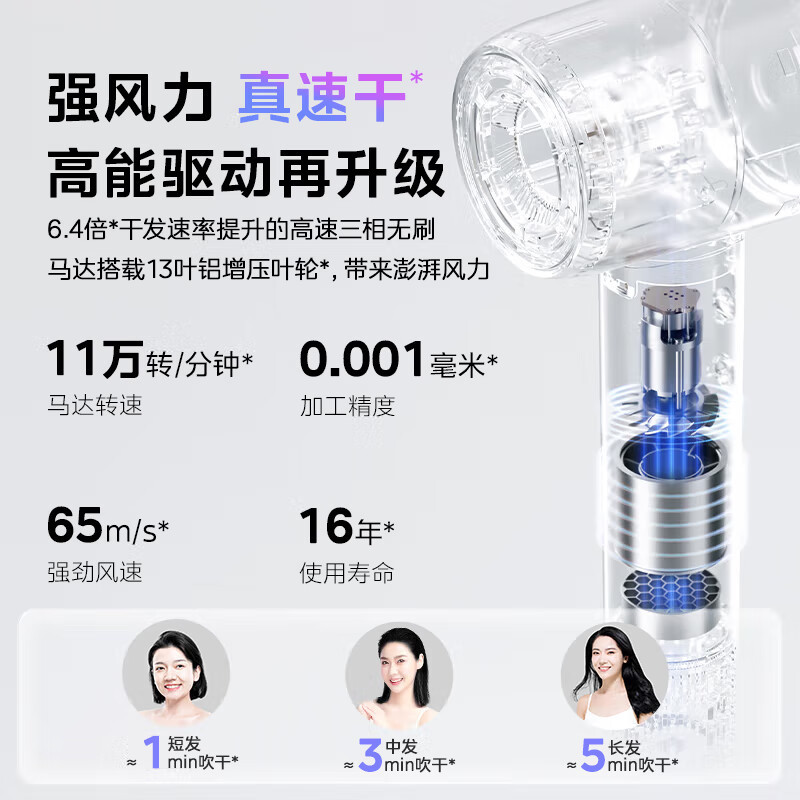 美的(Midea)高速吹风机 39亿等离子护发 家用吹风筒 杀菌除头螨电吹风 节日/生日礼物 FG208深空灰