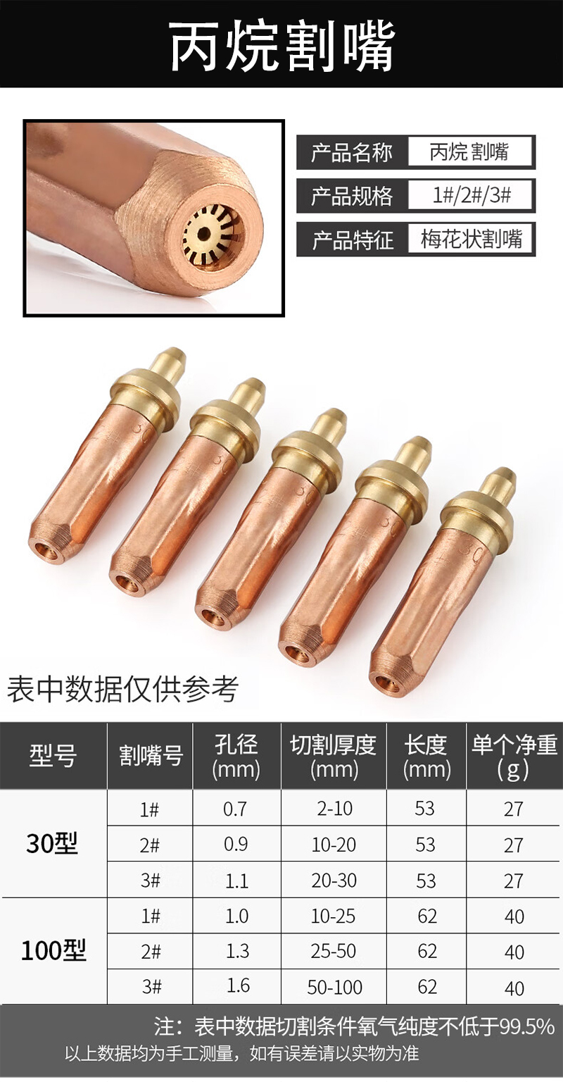有成鑫 丙烷割嘴梅花割嘴 30型-1#/个高清大图