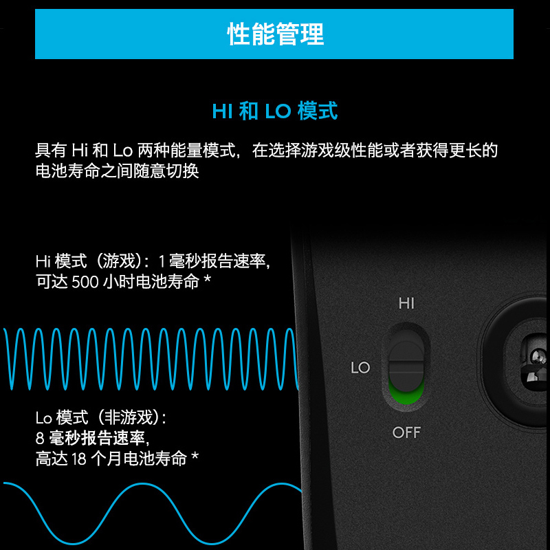 罗技(Logitech)G603无线蓝牙游戏鼠标 吃鸡鼠标 电竞游戏鼠标 无线鼠标 蓝牙鼠标 游戏鼠标 绝地求生鼠标