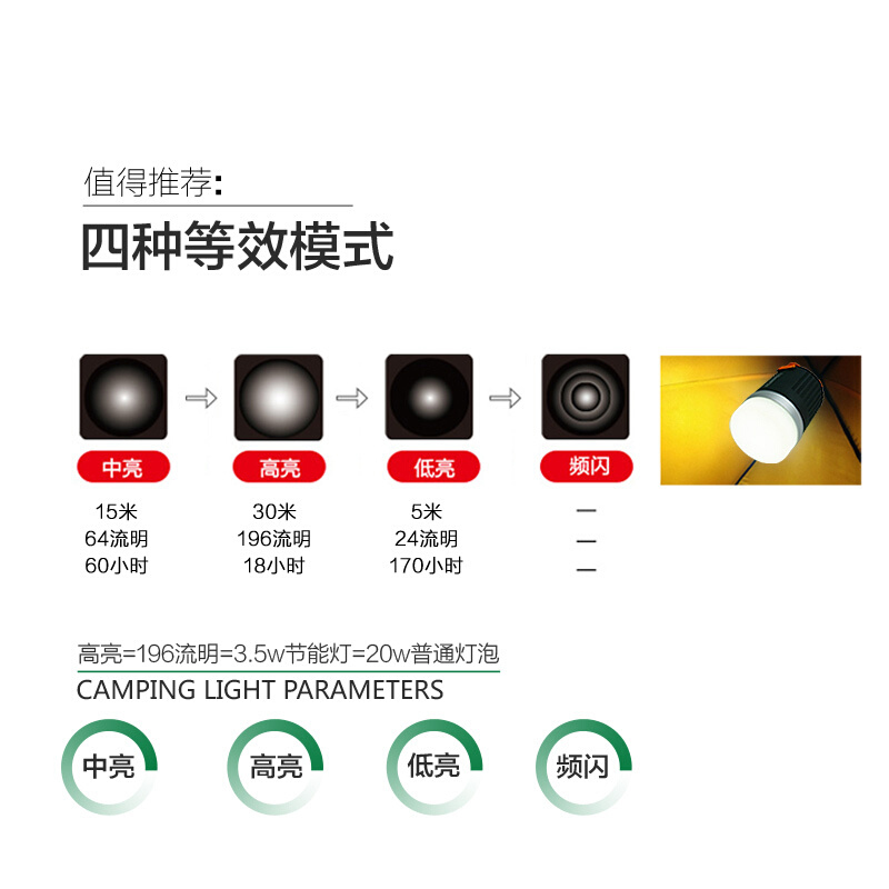 Hanergy/汉能 户外照明手电超亮多功能野营灯营地灯USB帐篷灯露营灯led可充电式