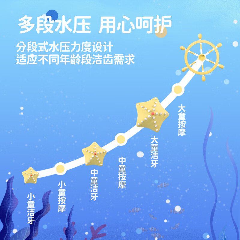 博皓(prooral)F26儿童冲牙器黄蓝色高清大图