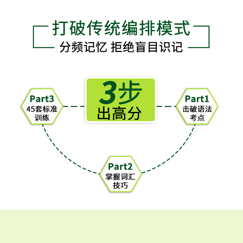 21新题型 专四语法与词汇1000题专业四级英语词汇语法专项训练英语专业四级考试书专4tem 4 可搭专业四级视频介绍 21新题型 专四语法 与词汇1000题专业四级英语词汇语法专项训练英语专业四级考试书专4tem 4 可搭专业四级功能演示视频 苏宁易购