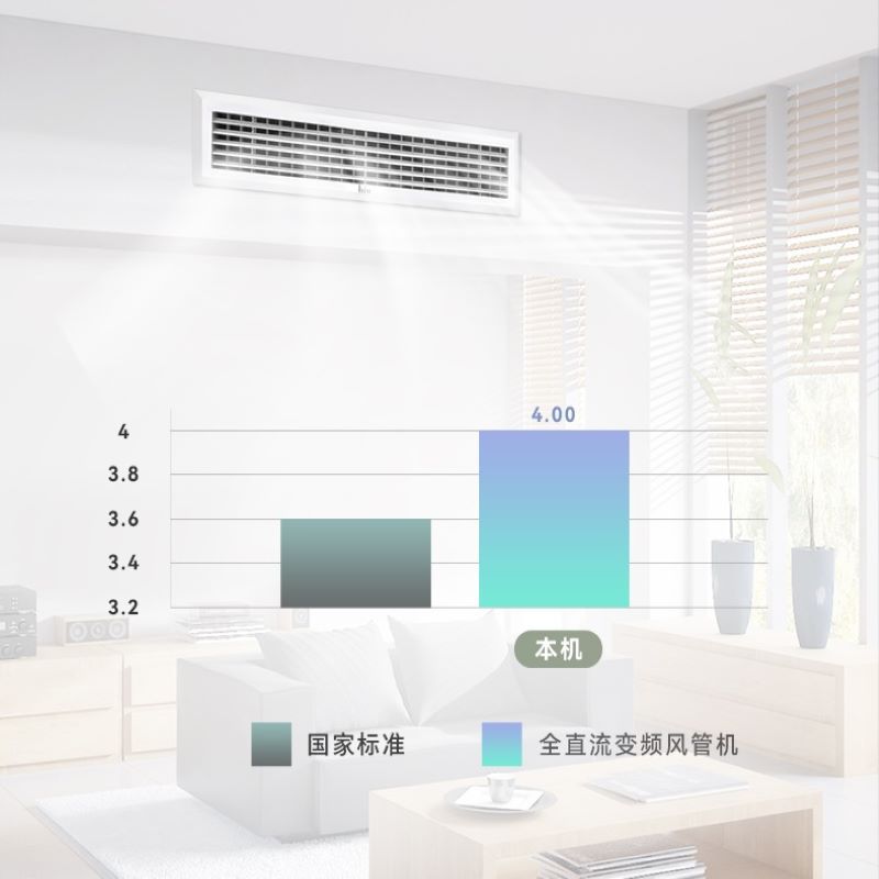 Biu/小biu风管机 新一级能效全直流变频 家用中央空调3匹FGR-75(BU)CM1