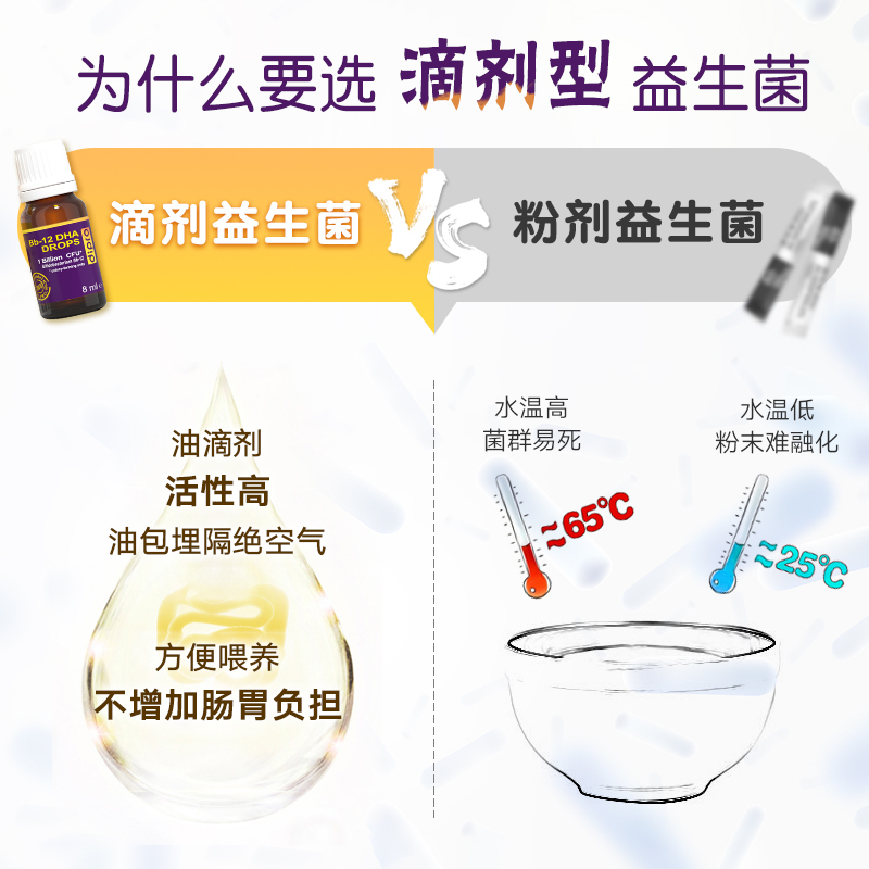 dipro迪辅乐DHA Bb-12科汉森益生菌 婴幼儿益生菌 8ml