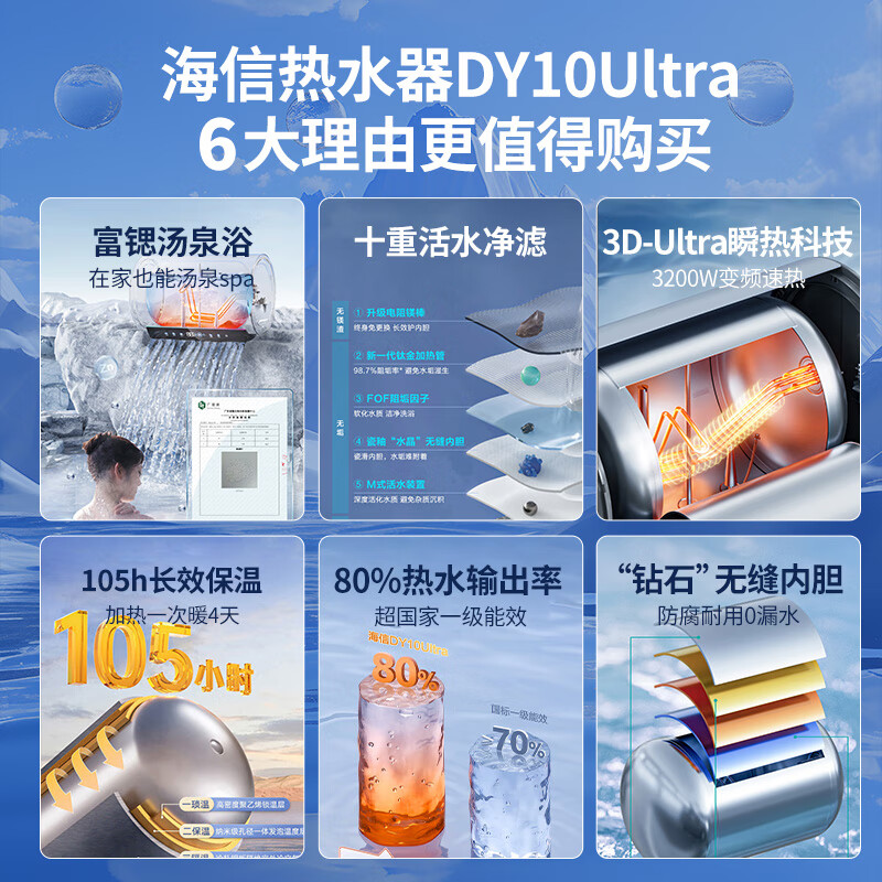 海信 3200W变频3D速热FOF 富锶60升免换镁棒家用电热水器 ES60-DY10Ultra高清大图