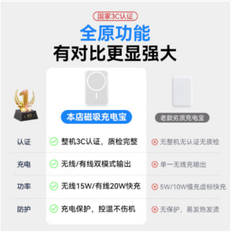 慧多多2万毫安[磁吸顶配-加容版]无线/有线快充 货期一周高清大图