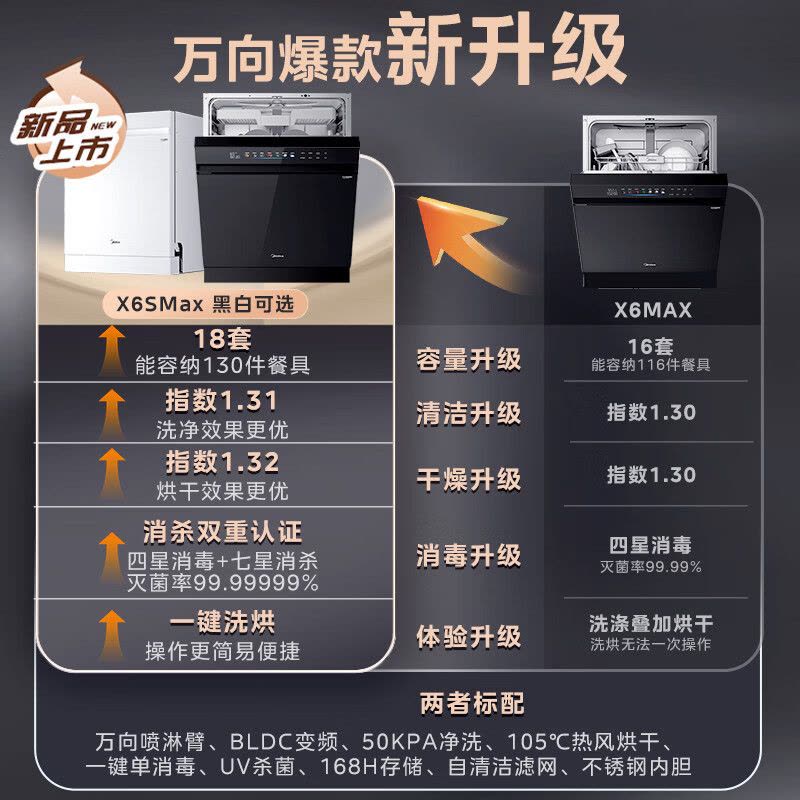 [政府补贴]美的万向X6S Max白洗碗机嵌入式升级18套七星消杀四星消毒一键洗烘蒸汽单消毒UV杀菌105℃热风烘干图片