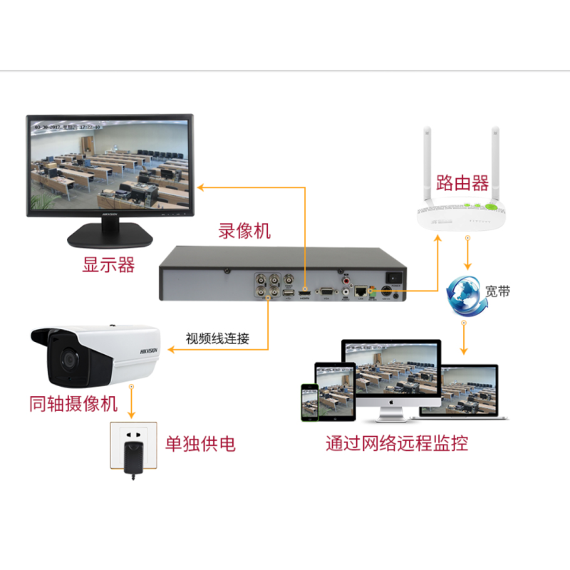 海康威视 DS-2CE16D1T-IT3F 同轴1080P高清监控摄像头搭配同轴硬盘录像机 官方标配 6MM