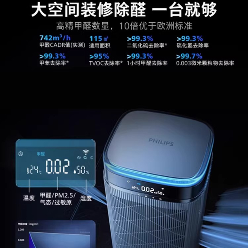飞利浦空气净化器消毒机去除甲醛除菌家用卧室宠物净化机AC9008高清大图