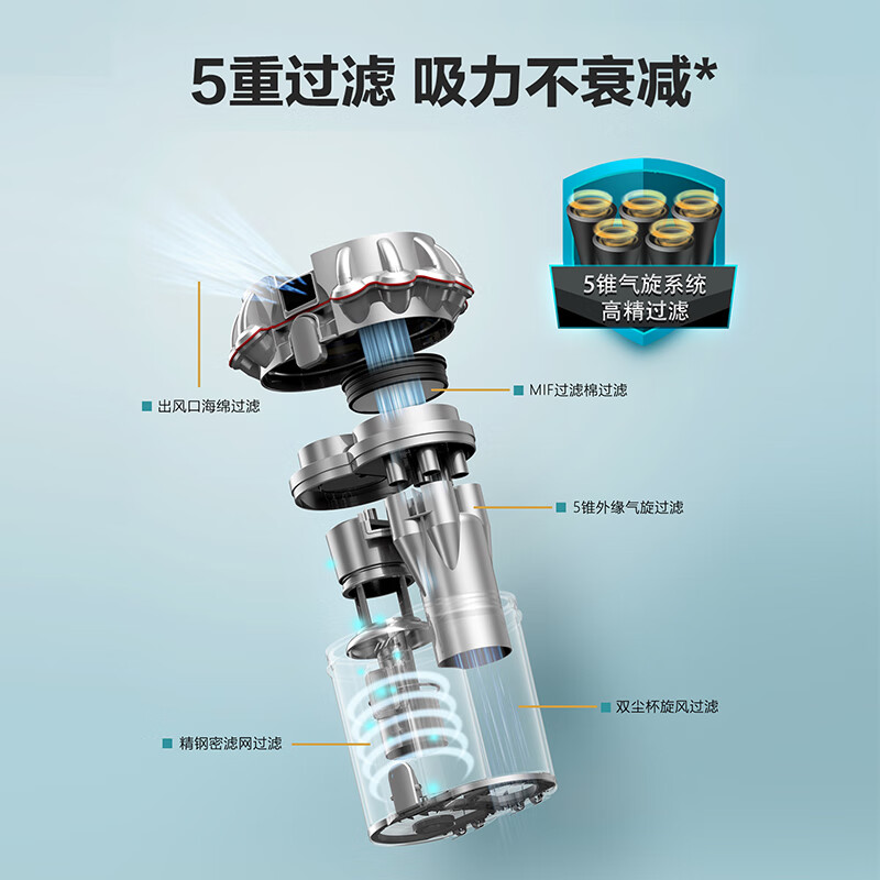 小狗(PUPPY)有线除螨仪 G10高清大图