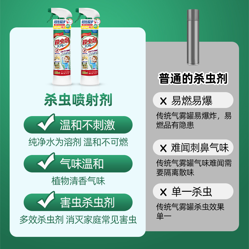 杀虫剂家用室内无蟑螂药跳蚤药灭蚂蚁毒除蚊子驱虫喷雾剂神器2014