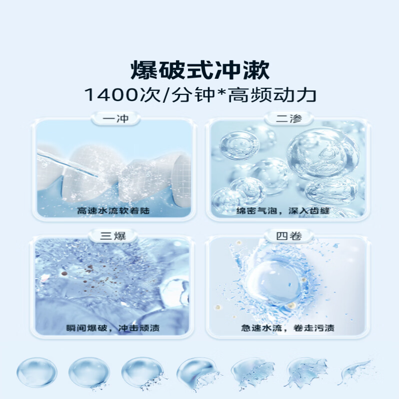 美的(Midea)家用伸缩便携式长续航口腔清洁洗冲牙器 CL2香芋紫高清大图