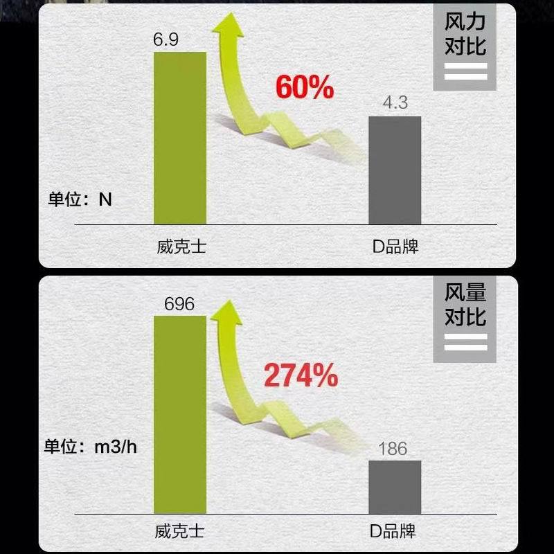 威克士(WORX)风筒锂电池6.0Ah(个)高清大图
