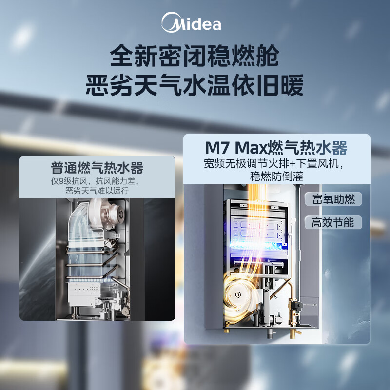 美的16升燃气热水器天然气三驱瞬调水伺服强排变频恒温智能家电TSI增压JSQ30-M7 Max