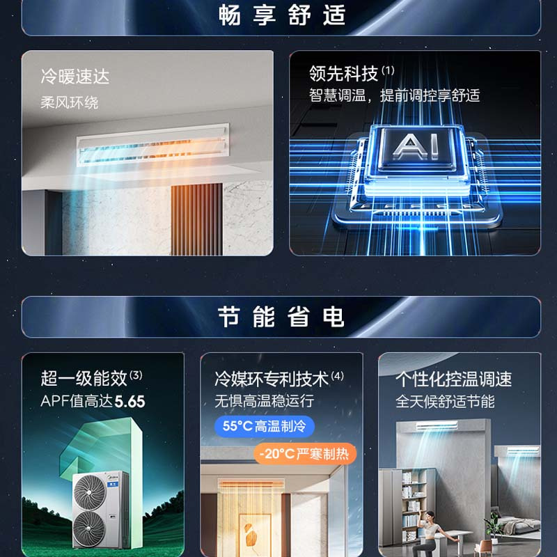 美的中央空调(Midea)智能家电4匹一拖多全直流变频多联机风管式小多联机厨房空调MDS-100W-D02-XG一拖二