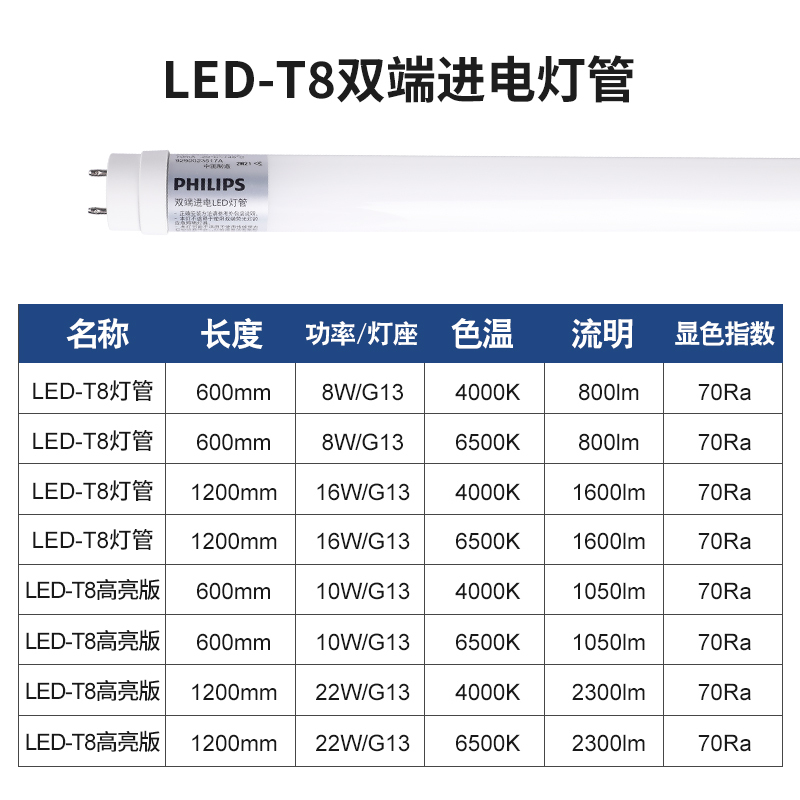 飞利浦(philips)双端进电T8 LED灯管节能日光灯家用高亮长条灯管0.6米8W白光6500K