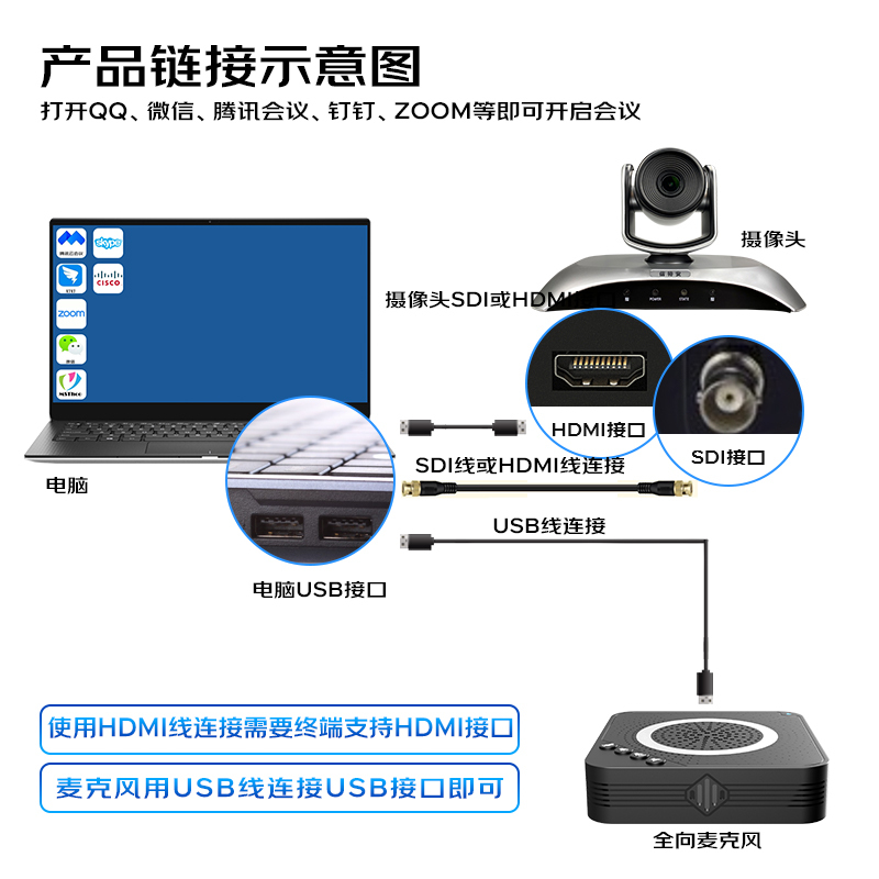 信特安高清视频会议摄像头直播摄像机HDMI接口10倍变焦60平3D降噪1080P@60兼容腾讯思科会议软件