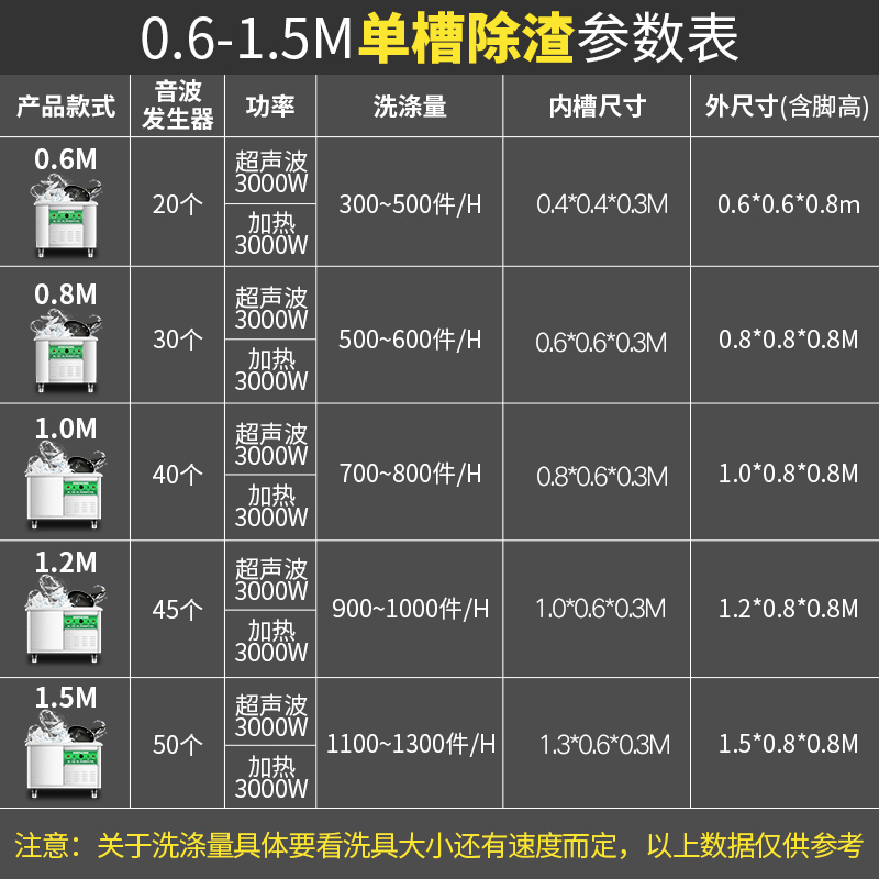 飞天鼠(FTIANSHU) 1.0米商用洗碗机 超声波洗碗机商用大型洗碟机洗菜机刷碗机商用小龙虾清洗机全自动洗碗器