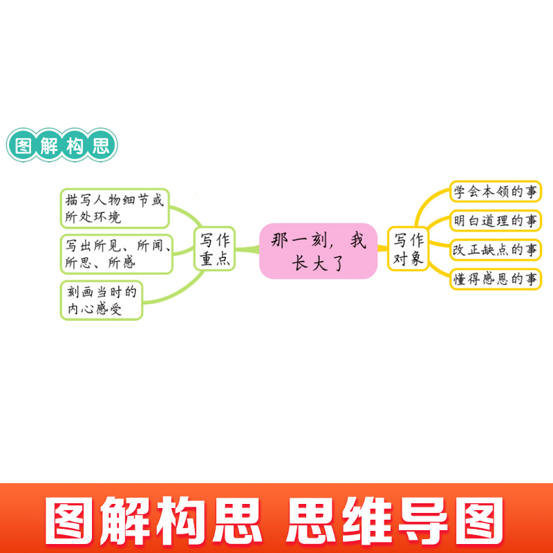 同步作文 五年级下 [正版]2024小学语文同步作文五年级下册人教版5年级下小学生语文五下同步作文书小学入门起步专项训练高清大图