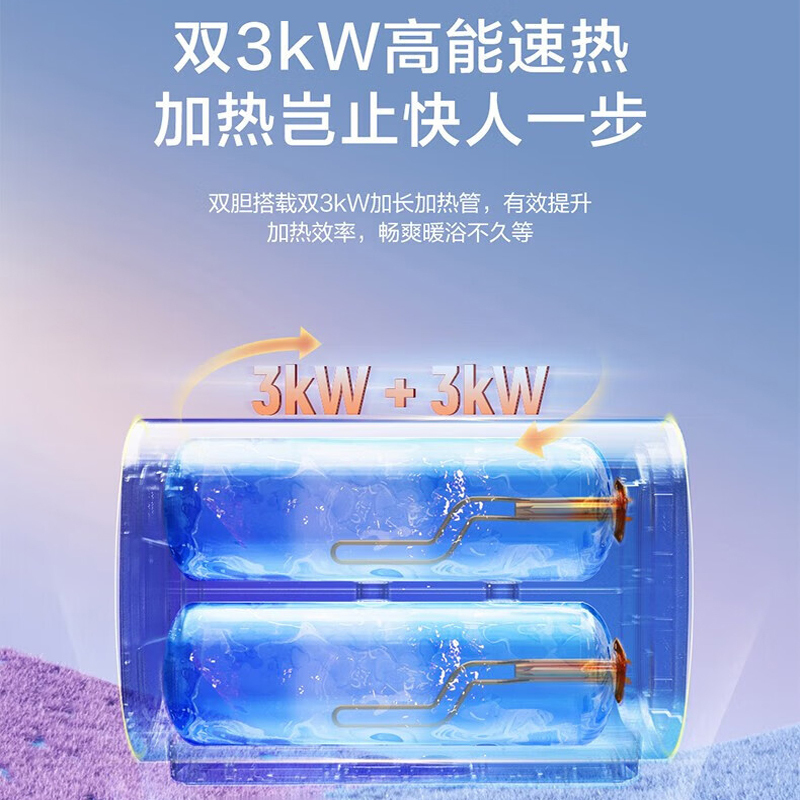 海尔(Haier)电热水器60升家用速热扁桶纤薄双胆一级能效双3000W交替热APP智控10倍大水量 PV3