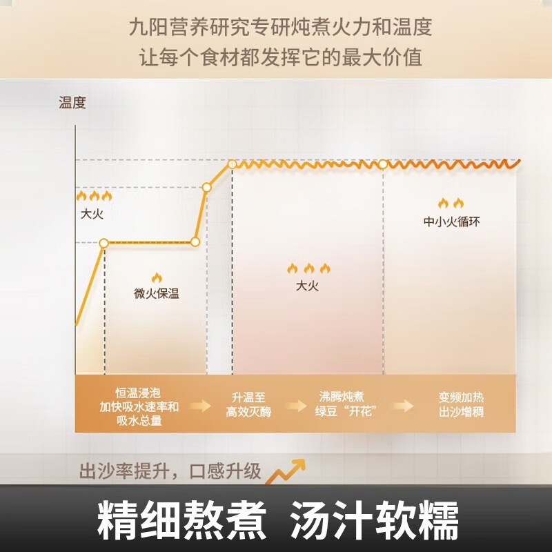 九阳(Joyoung)养生壶轻复古玻璃花茶壶煮茶器 10大功能11档调温 电水壶热水壶烧水壶 恒温水壶1.5L K15D