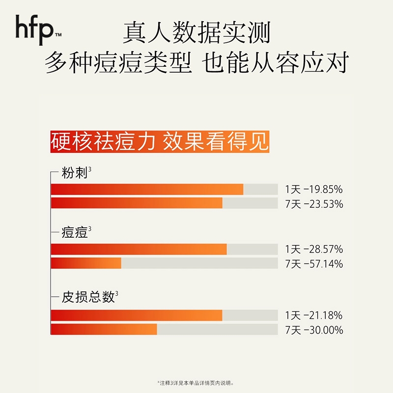 HomeFacialPro HFP 寡肽修护舒缓面膜 5片*1盒高清大图