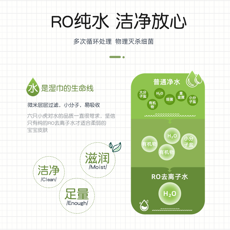 蓝漂六只小虎60片湿巾纸3包装 LZXH-11270-3高清大图