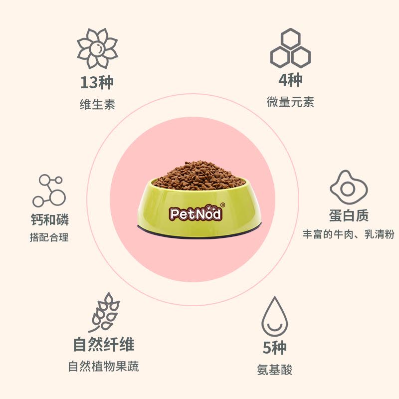 诺旦狗粮幼犬粮20斤中大型犬粮德国益生菌(适合2岁以下)金毛哈士奇拉布拉多幼犬图片