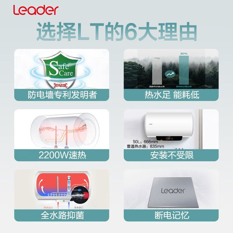 Leader海尔智家出品电热水器 LES50H-LT 海尔智家 2200W速热 安全防电墙 二级能效 预约洗浴高清大图