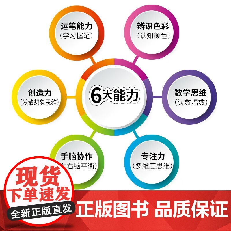 公文式教育 2-4岁专注幼儿脑力开发进阶套装 日本公文出版 著 智力开发高清大图