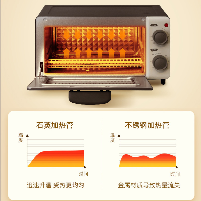 长帝(changdi)烤箱家用小型迷你多功能智能新款全自动烘培烧烤小烤箱1-2人TO2A高清大图