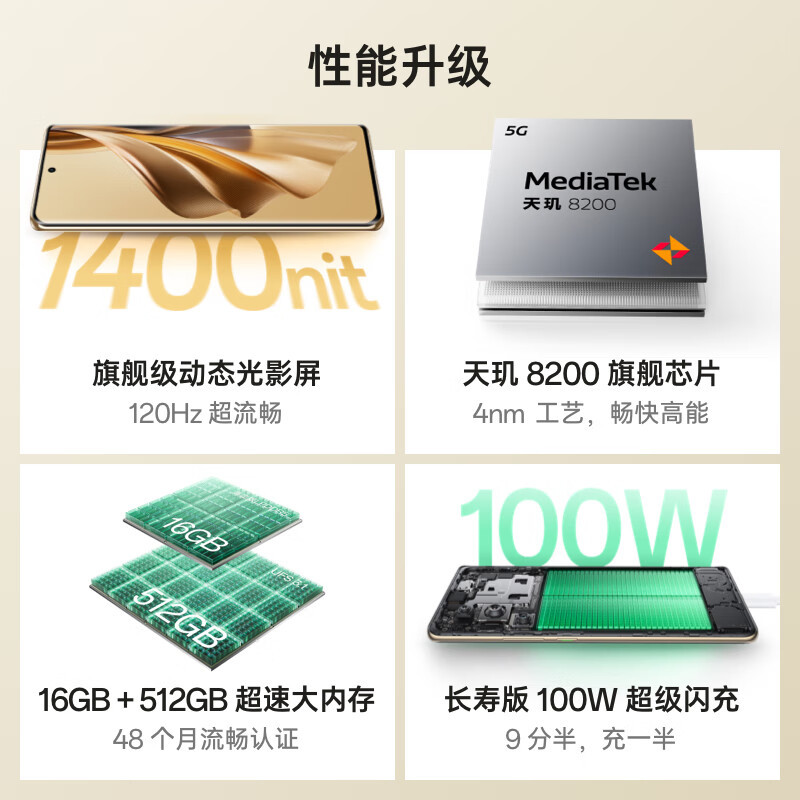 OPPO Reno10 Pro 灿烂金 16GB+512GB 5G 天玑8200芯 索尼旗舰镜头 超光影长焦镜头 100W闪充 120Hz OLED曲面屏 5G手机