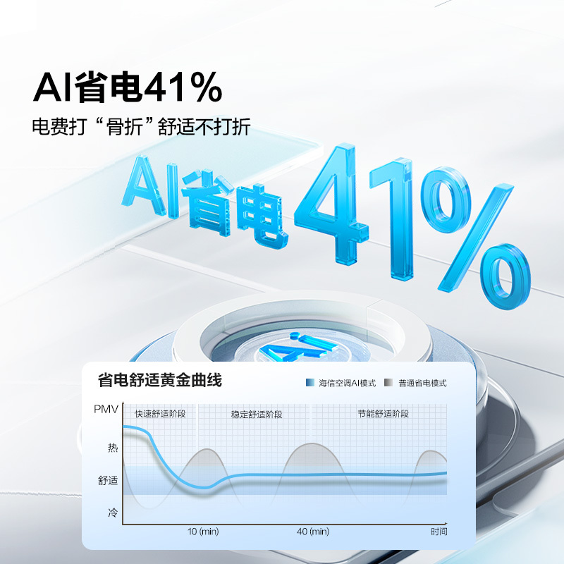 海信新1级变频空调KFR-35GW/X300Pro-X1 1.5匹智能节能挂壁冷暖白家电6年质保高清大图