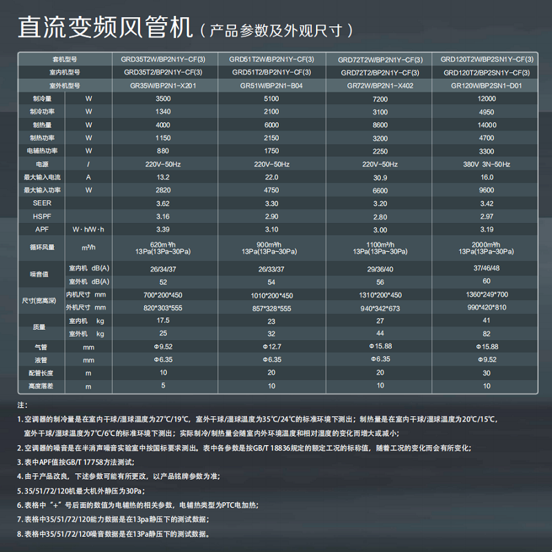 美的(midea)中央空调grd35t2w/bp2n1y-cf(3) 报价_参数_图片_视频