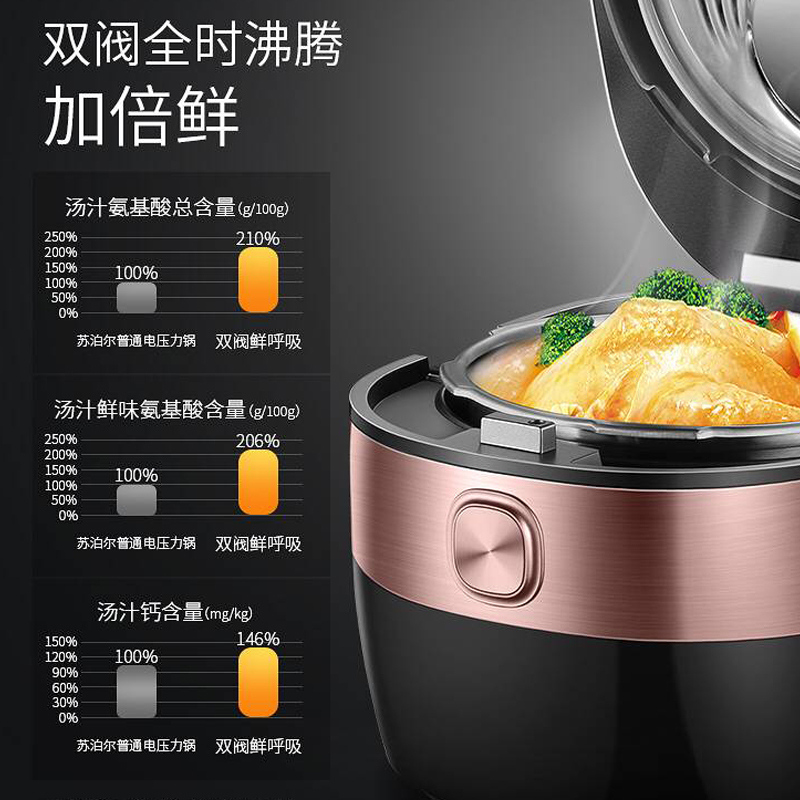 苏泊尔(SUPOR) 电压力锅SY-50HC5Q 5L双胆电压力锅球釜智能IH电磁加热电高压锅 电饭锅双阀鲜呼吸100