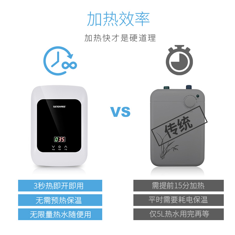 神田(SETEN)DST-S1-55 小厨宝即热式电热水器 家用速热厨房热水器免储水 触控式下出水 5500W 白色