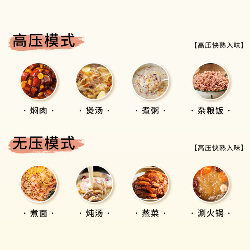 双喜高压锅304不锈钢燃气电磁炉通用防爆压力锅4-5人单手开合22CM/5L高清大图