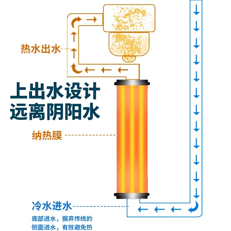 康佳饮水机立式家用冷热多功能全自动上置水桶办公室宿舍2025新款-单门金色冷热