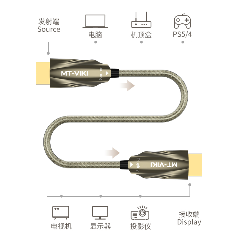 迈拓维矩HK7系列 hdmi光纤线2.0版4K60hz铠装屏蔽高清数据线公对公电脑笔记本HDR电视机顶盒投影仪加长连接线高清大图