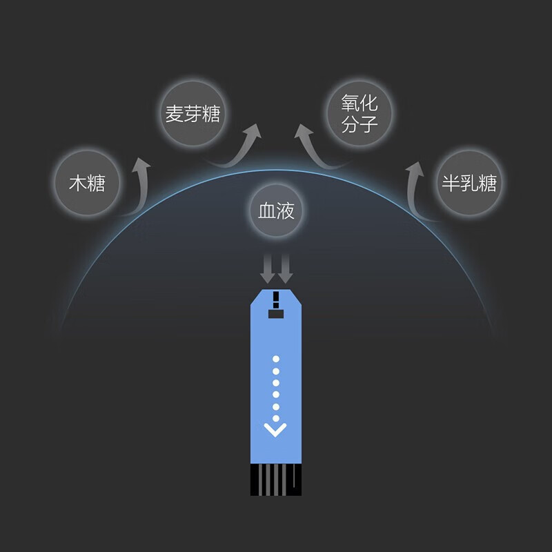九安血糖仪试纸血糖试纸条AG-605/607/695家用血糖测试仪EGS-2000 血糖仪+50条试纸+50针头+50酒