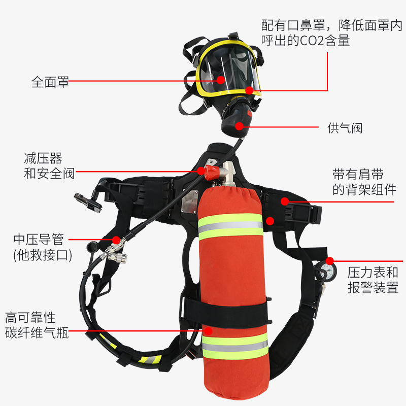 利铂安 自给式他救空气呼吸器 LBA-BA6000T(6.8L碳钎维瓶+全面罩)台高清大图